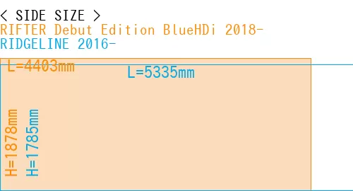 #RIFTER Debut Edition BlueHDi 2018- + RIDGELINE 2016-